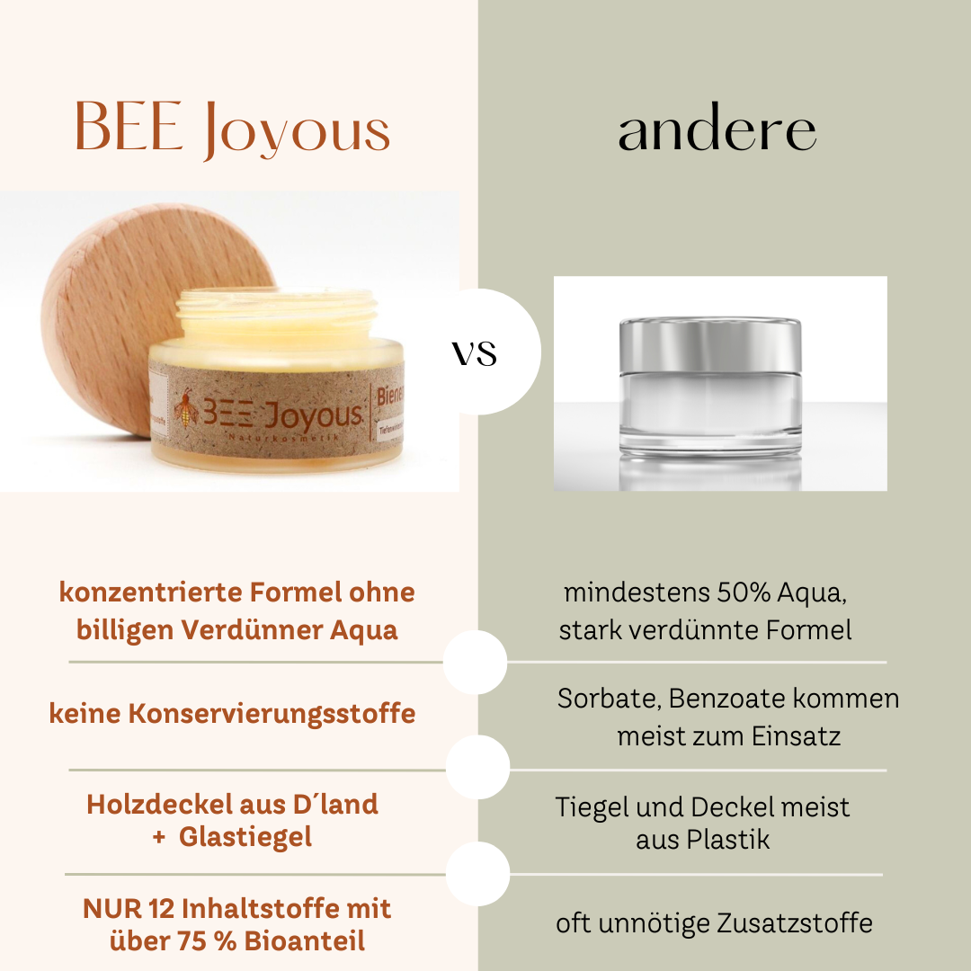 Vergleich der BEE Joyous Bienengiftsalbe mit herkömmlichen Cremes