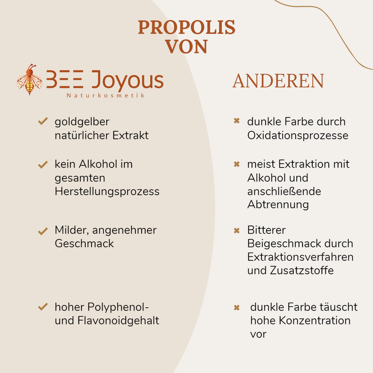 Propolis